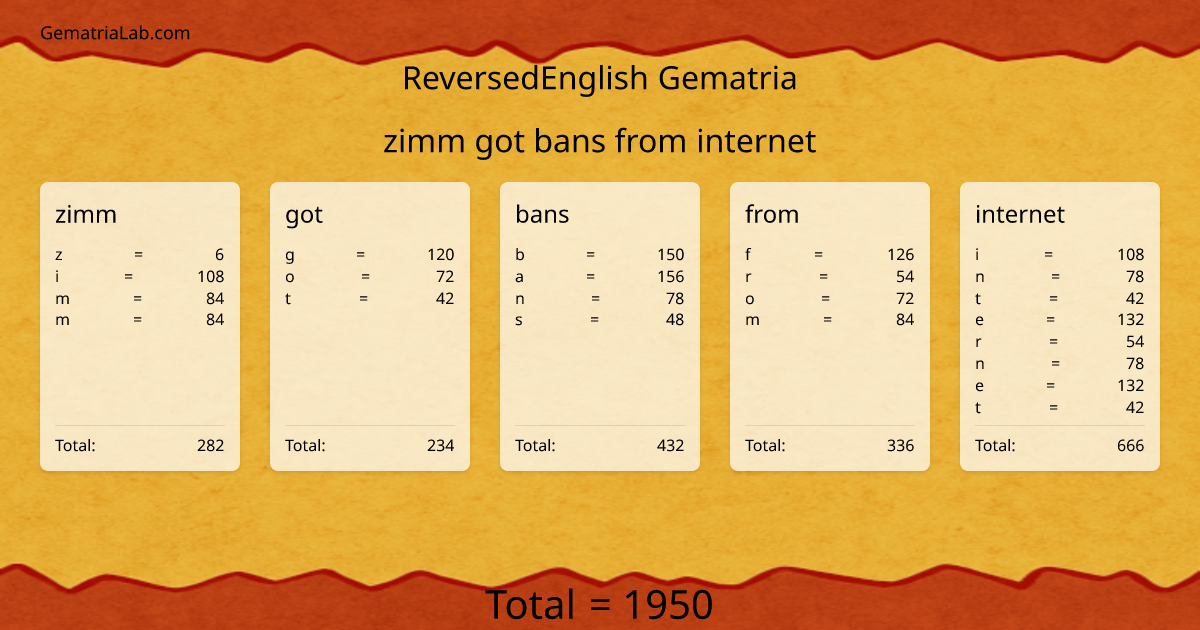 zimm got bans from internet in reversedEnglish Gematria